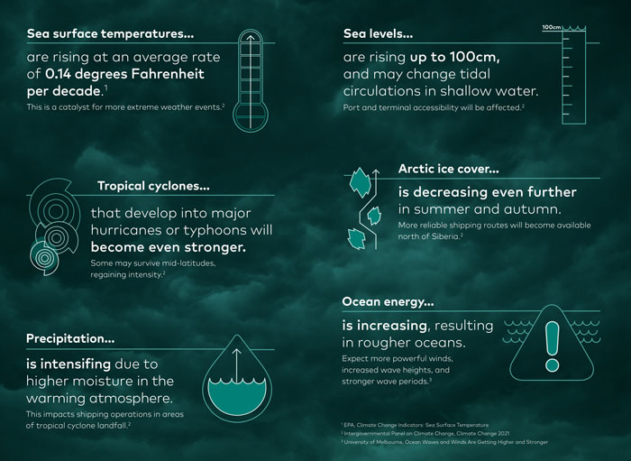 How distribution companies can effectively include enriched weather details