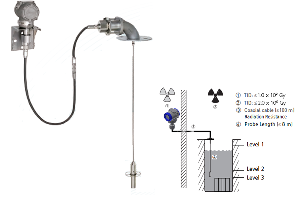 ALT6100N level transmitter at SFP